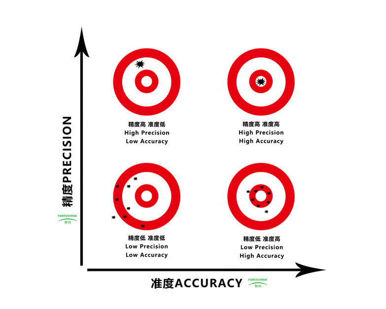 詳談多維力傳感器的串?dāng)_、精度和準(zhǔn)度